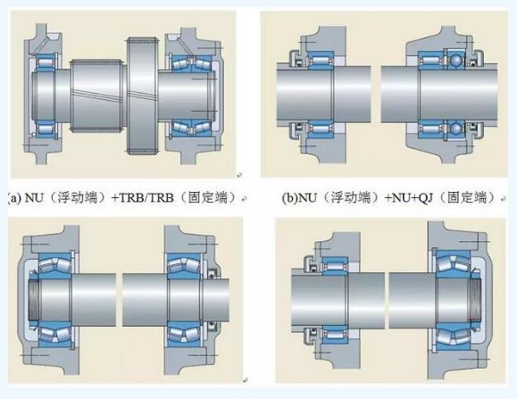 Wind Turbine Bearings